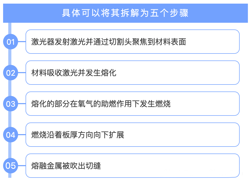 激光切割发生过烧怎么办?