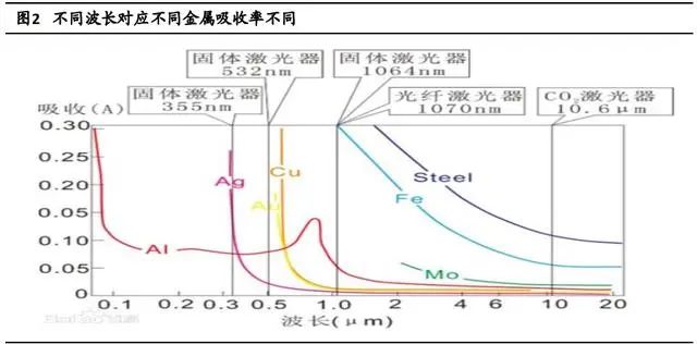 激光技术在锂电池加工领域深度报告!